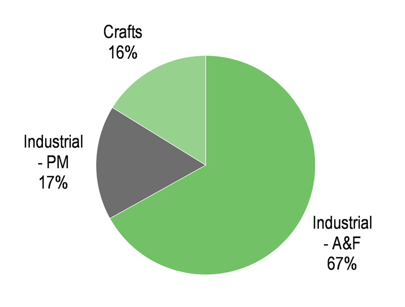 Coats Group Positive signals of progress Edison